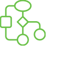 Master Process Efficiency