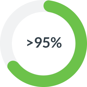 >95% Of biopharma executives say they are not going back to a full traditional site-based development model